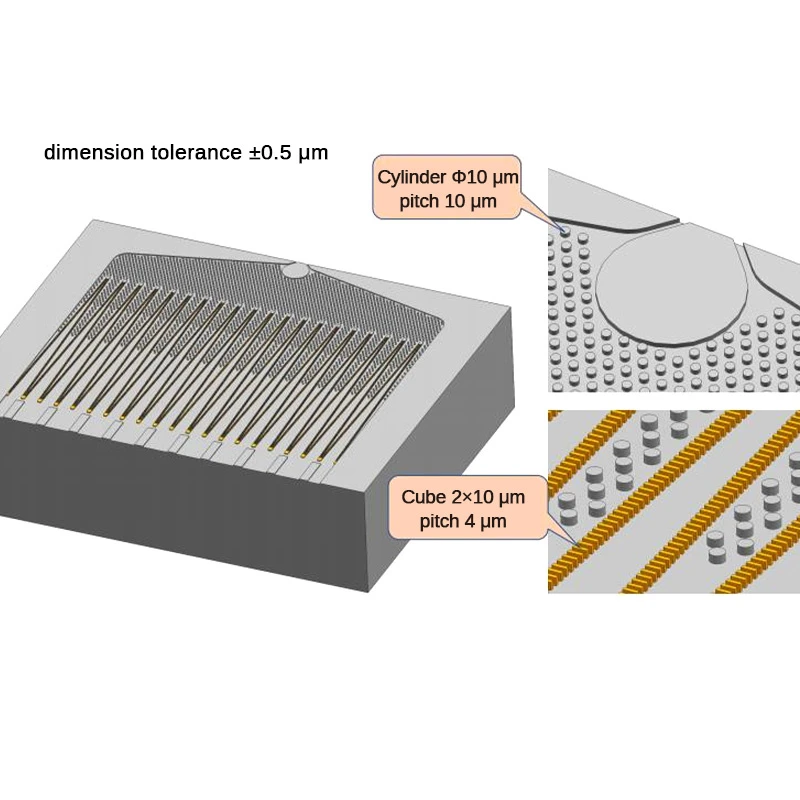 Nanoimprint Lithography Microfluidic Structured Wafer Substrates Custom High Aspect Ratio Microchannel Wafers