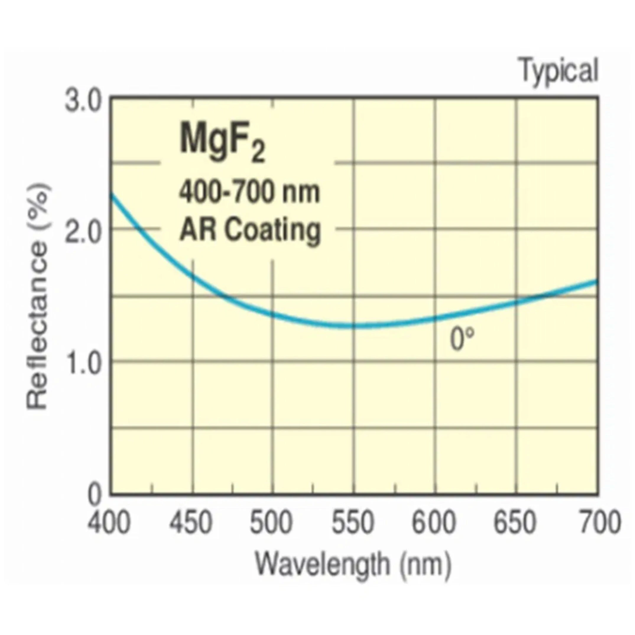 Premium Znse Plano-Convex Lens for Exceptional Optical Performance